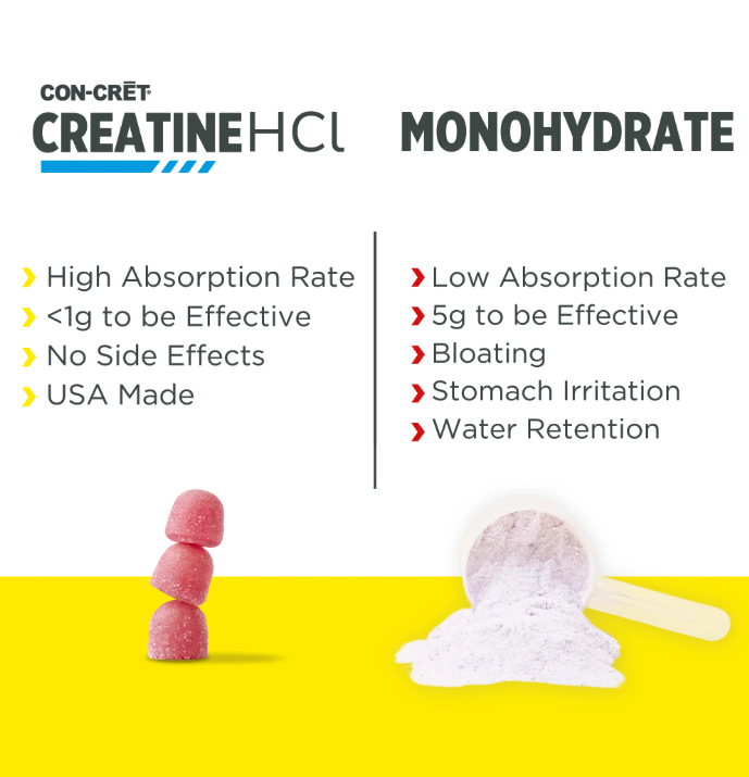 CON-CRET Creatine HCl Gummies Sour Berry Zing Flavored 60 count