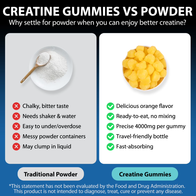 Biobor Creatine Monohydrate Gummies 4g Orange Flavor 60 count